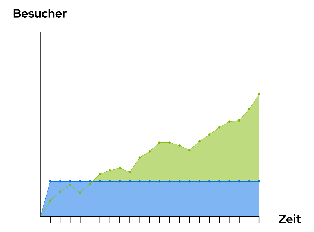 Seo-vs-Sea-Effizienz-Tabelle Seo-vs-Sea-Effizienz-Tabelle